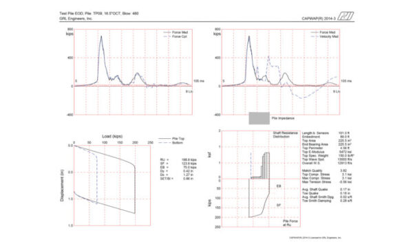 PILE DRIVING ANALYZER® (PDA) SYSTEM - Image 6